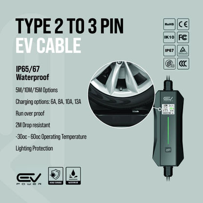 Mercedes EQS EV Charging Cable