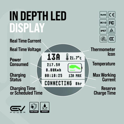 Hyundai i10 EV Charging Cable